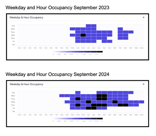 Graduate Student Lounge Use 9/23 compared to 9/24